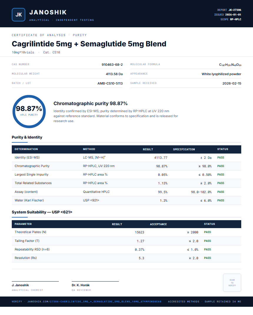 Cagrilintide 5mg + Semaglutide 5mg Blend Purity (HPLC) report by Janoshik Analytical