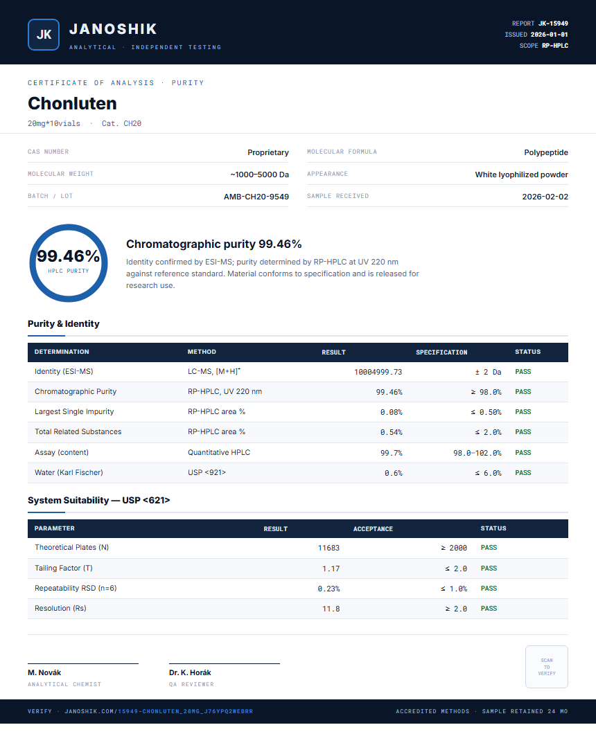 Chonluten Purity (HPLC) report by Janoshik Analytical