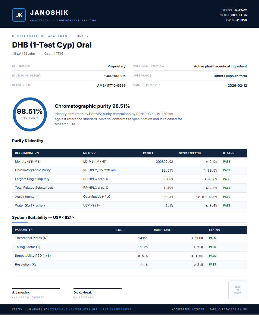 DHB (1-Test Cyp) Oral Purity (HPLC) report by Janoshik Analytical