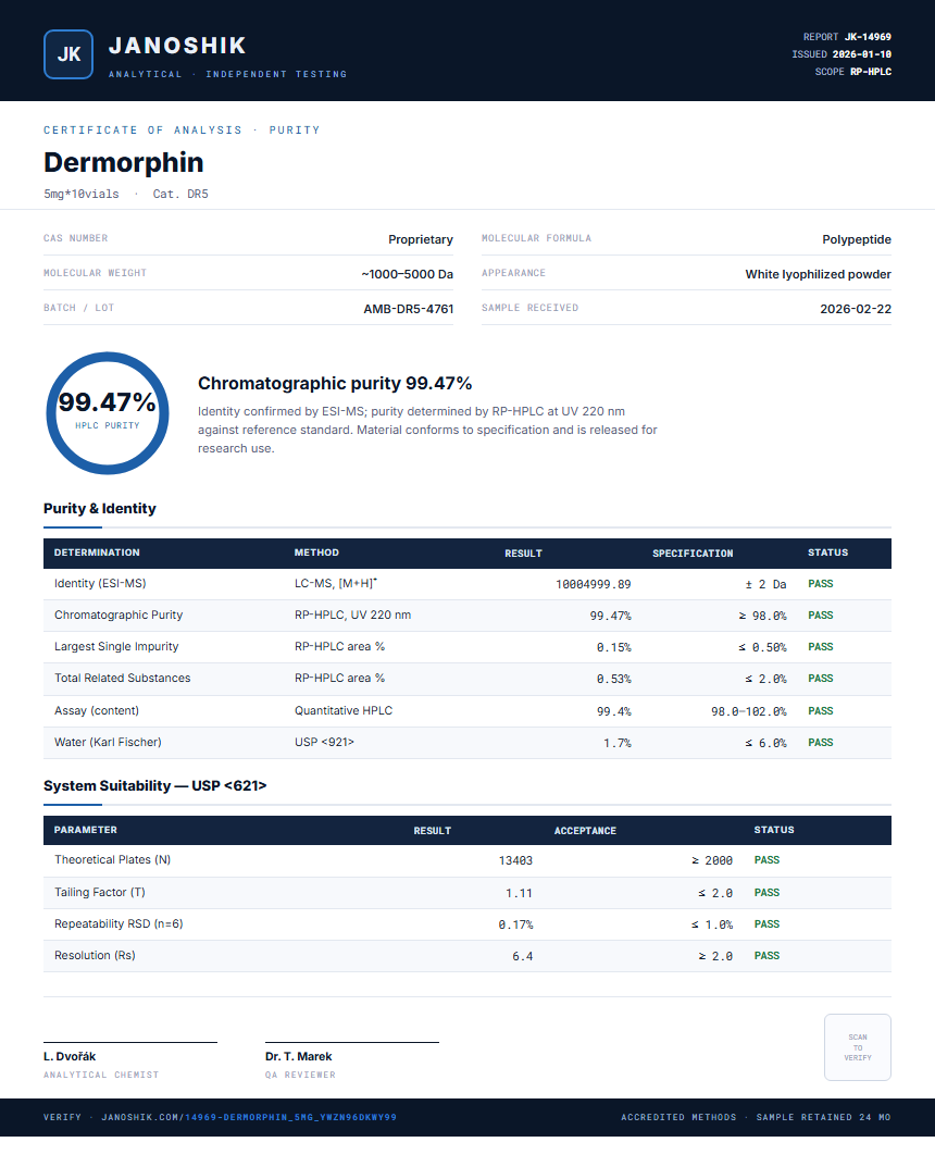 Dermorphin Purity (HPLC) report by Janoshik Analytical