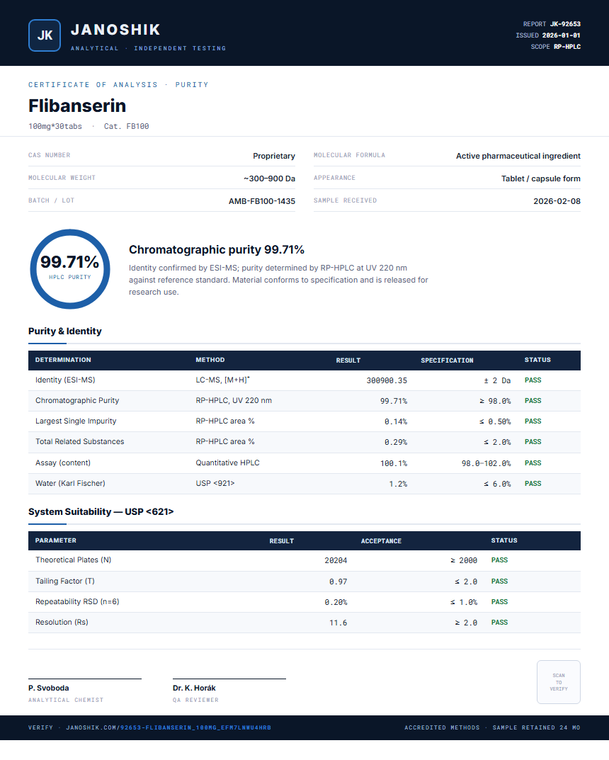 Flibanserin Purity (HPLC) report by Janoshik Analytical