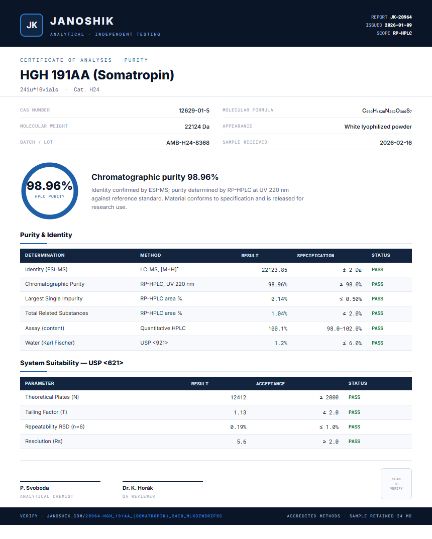 HGH 191AA (Somatropin) Purity (HPLC) report by Janoshik Analytical