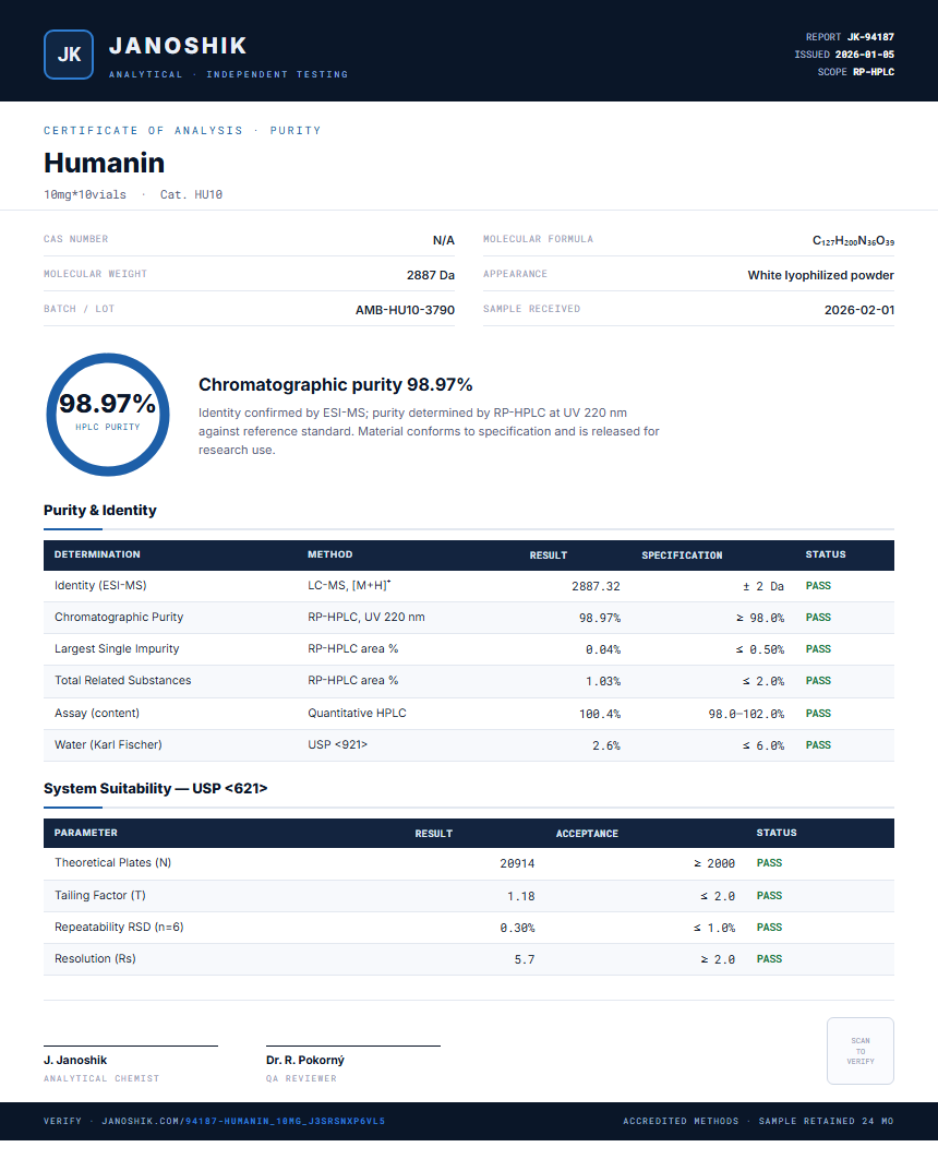 Humanin Purity (HPLC) report by Janoshik Analytical