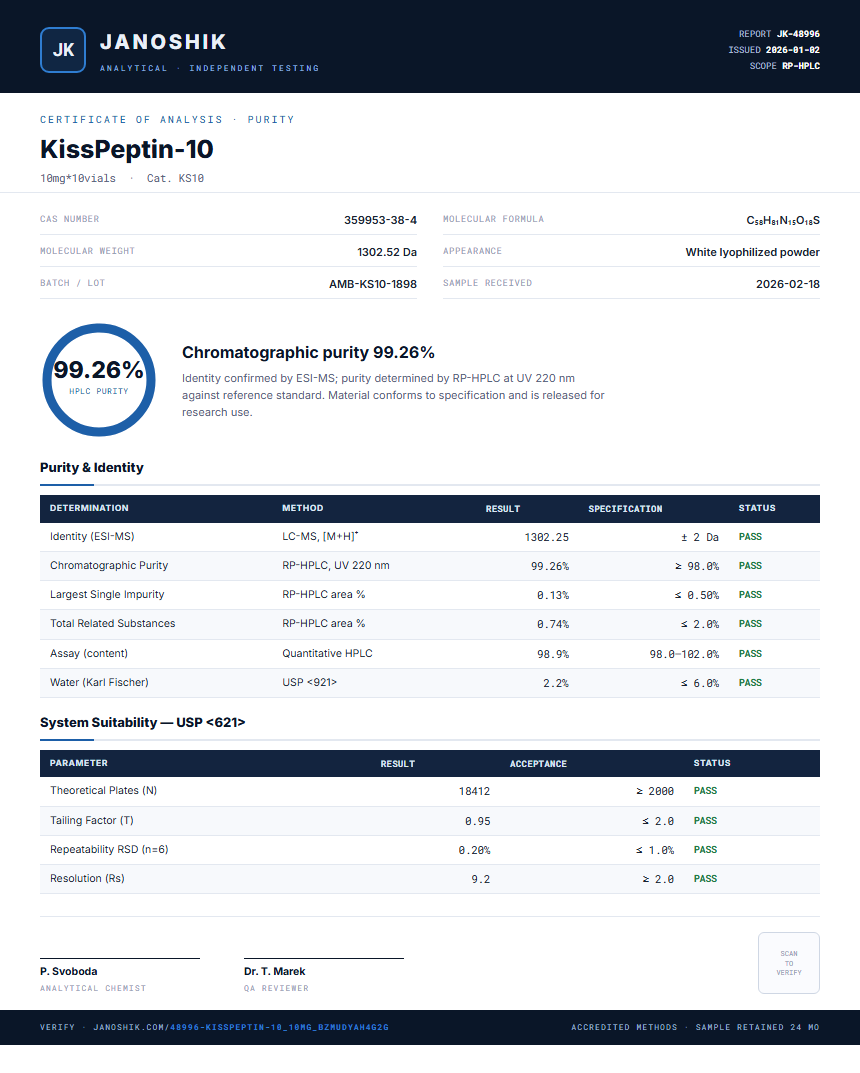 KissPeptin-10 Purity (HPLC) report by Janoshik Analytical