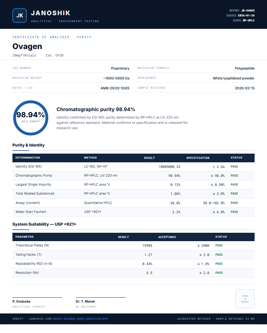 Ovagen Purity (HPLC) report by Janoshik Analytical
