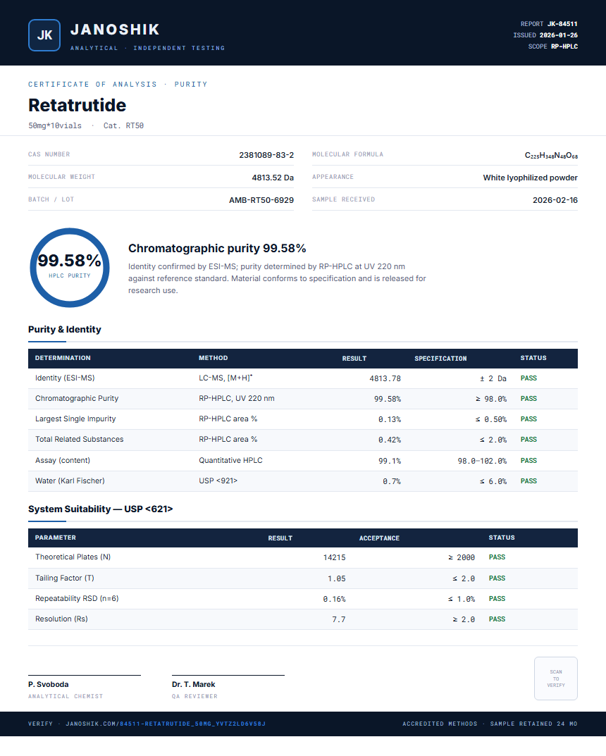 Retatrutide Purity (HPLC) report by Janoshik Analytical