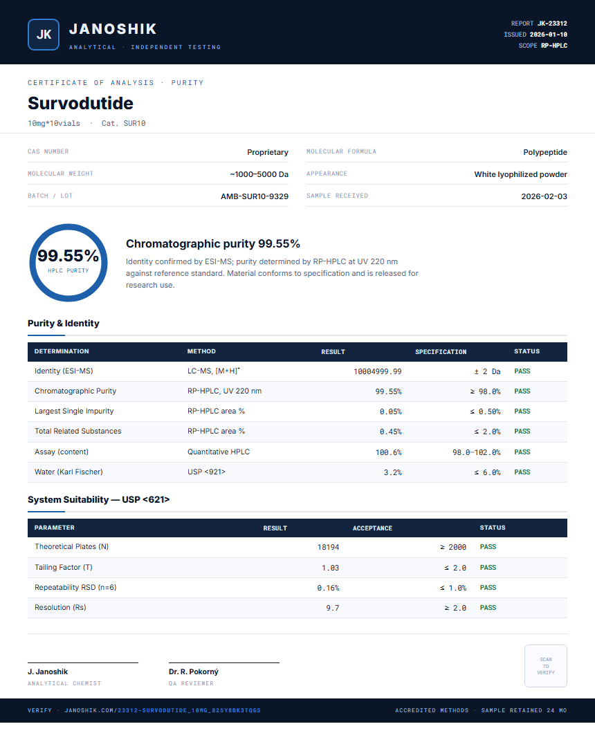 Survodutide Purity (HPLC) report by Janoshik Analytical