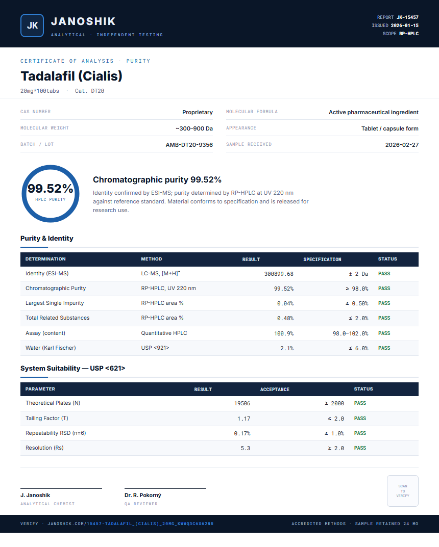 Tadalafil (Cialis) Purity (HPLC) report by Janoshik Analytical