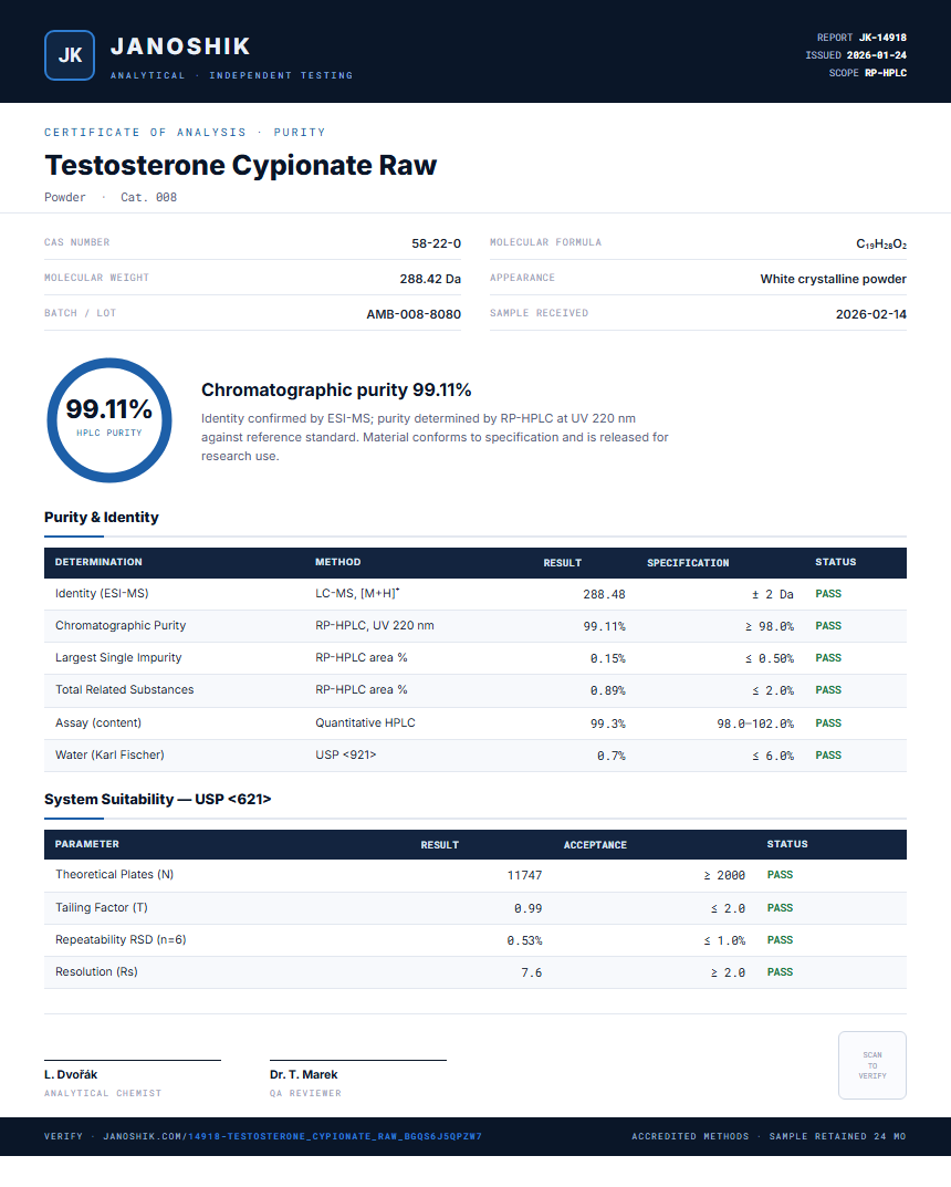 Testosterone Cypionate Raw Purity (HPLC) report by Janoshik Analytical