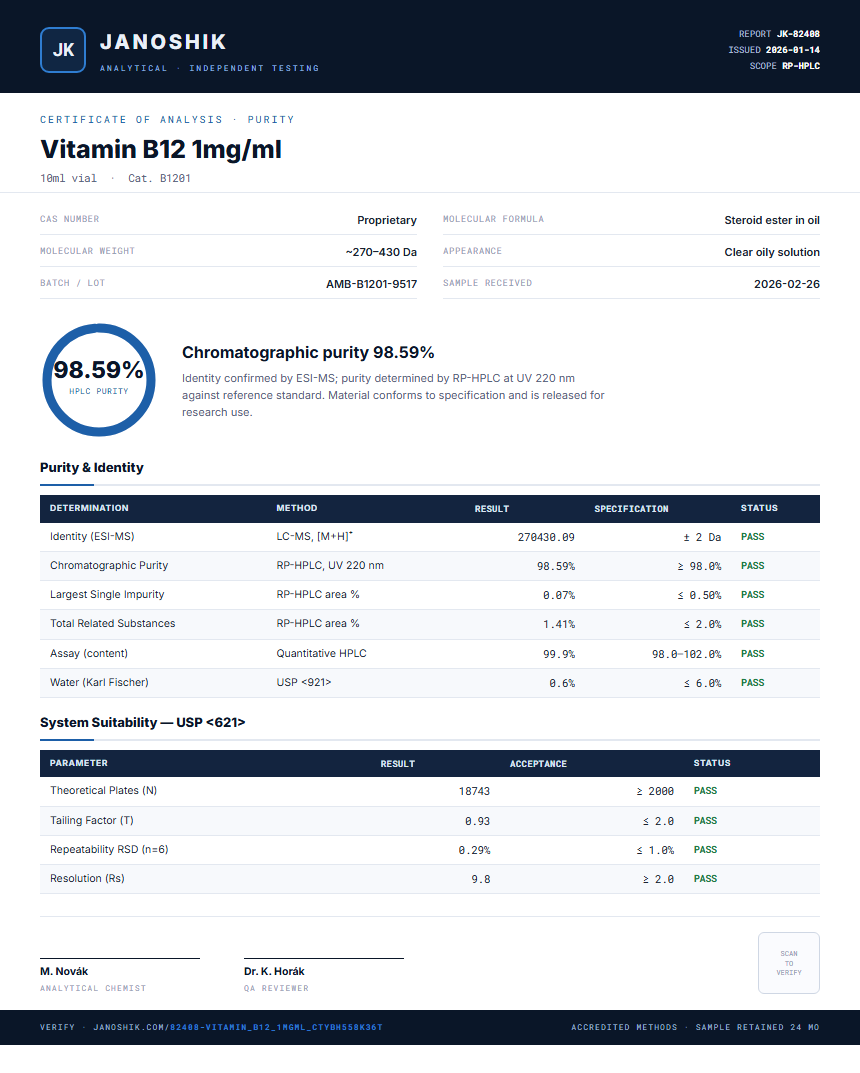 Vitamin B12 1mg/ml Purity (HPLC) report by Janoshik Analytical