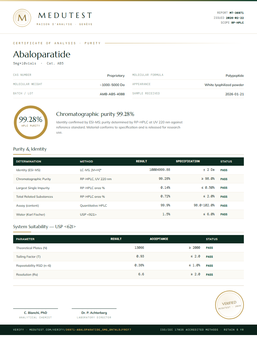 Abaloparatide Purity Test Report by Medutest