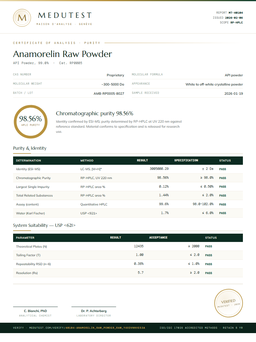 Anamorelin Raw Powder Purity Test Report by Medutest