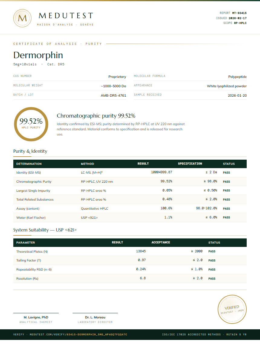 Dermorphin Purity Test Report by Medutest