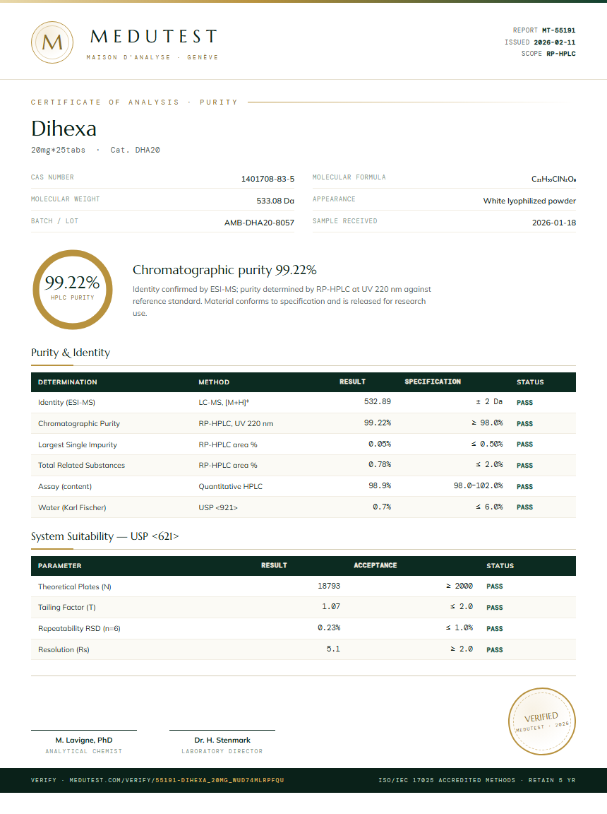 Dihexa Purity Test Report by Medutest