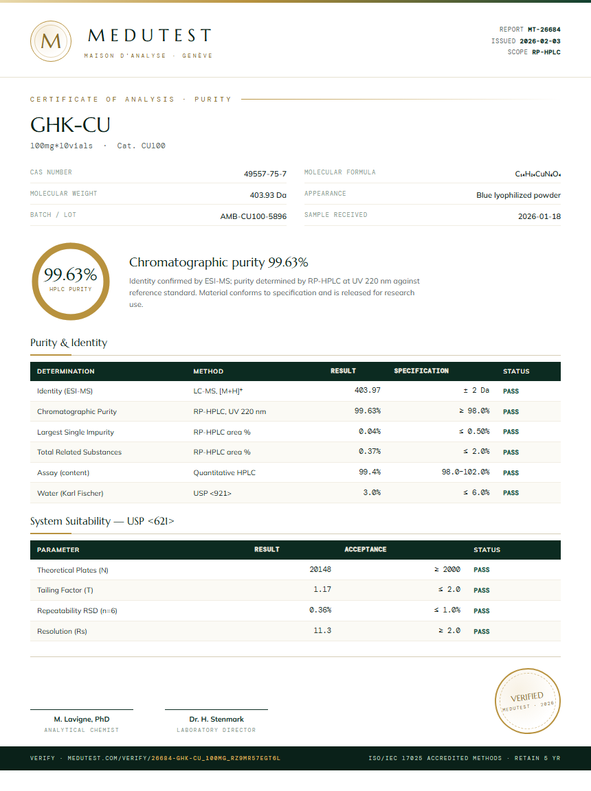 GHK-CU Purity Test Report by Medutest