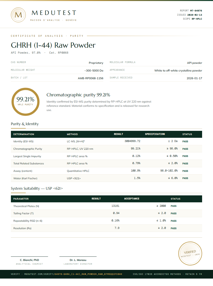 GHRH (1-44) Raw Powder Purity Test Report by Medutest