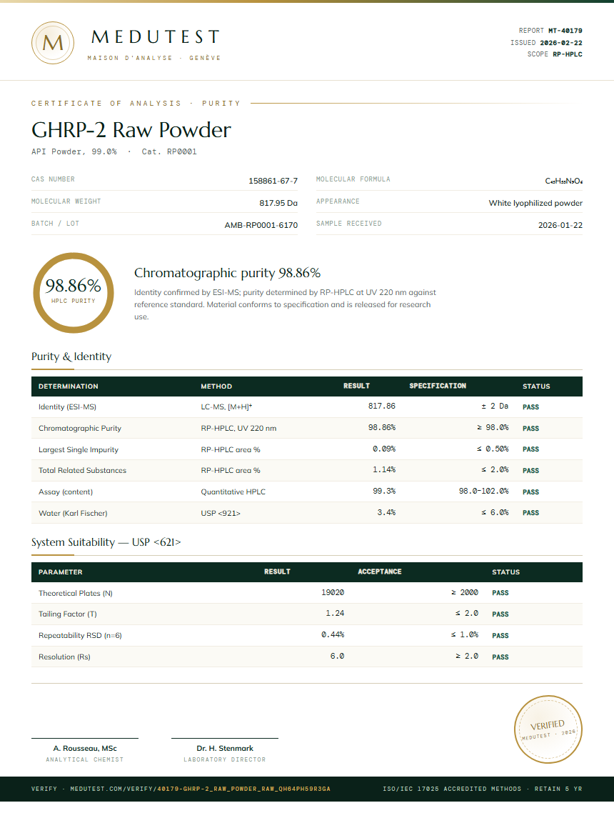 GHRP-2 Raw Powder Purity Test Report by Medutest
