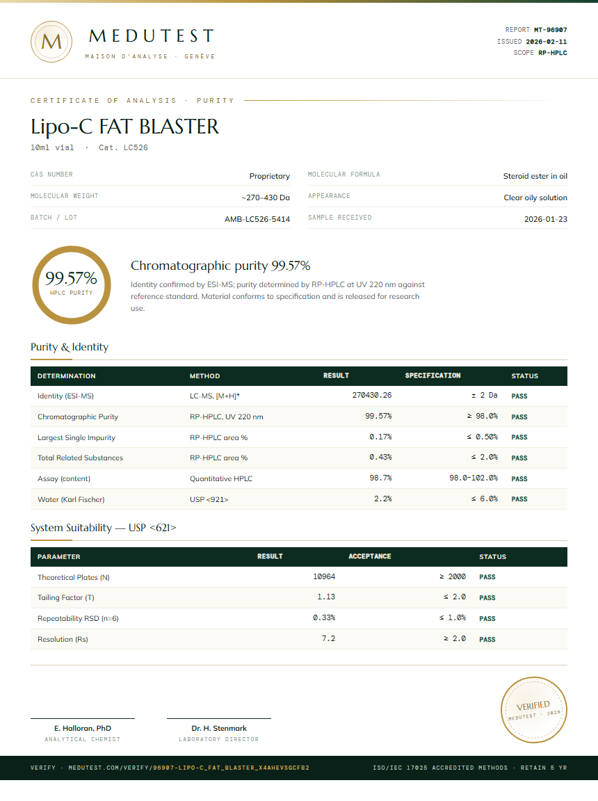 Lipo-C FAT BLASTER Purity Test Report by Medutest