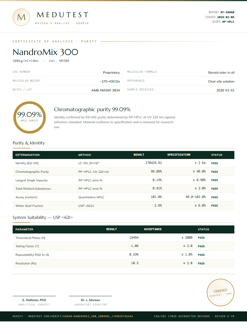 NandroMix 300 Purity Test Report by Medutest