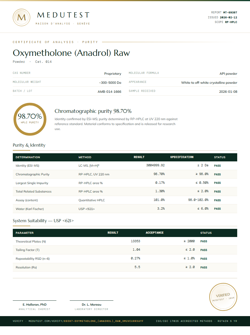 Oxymetholone (Anadrol) Raw Purity Test Report by Medutest