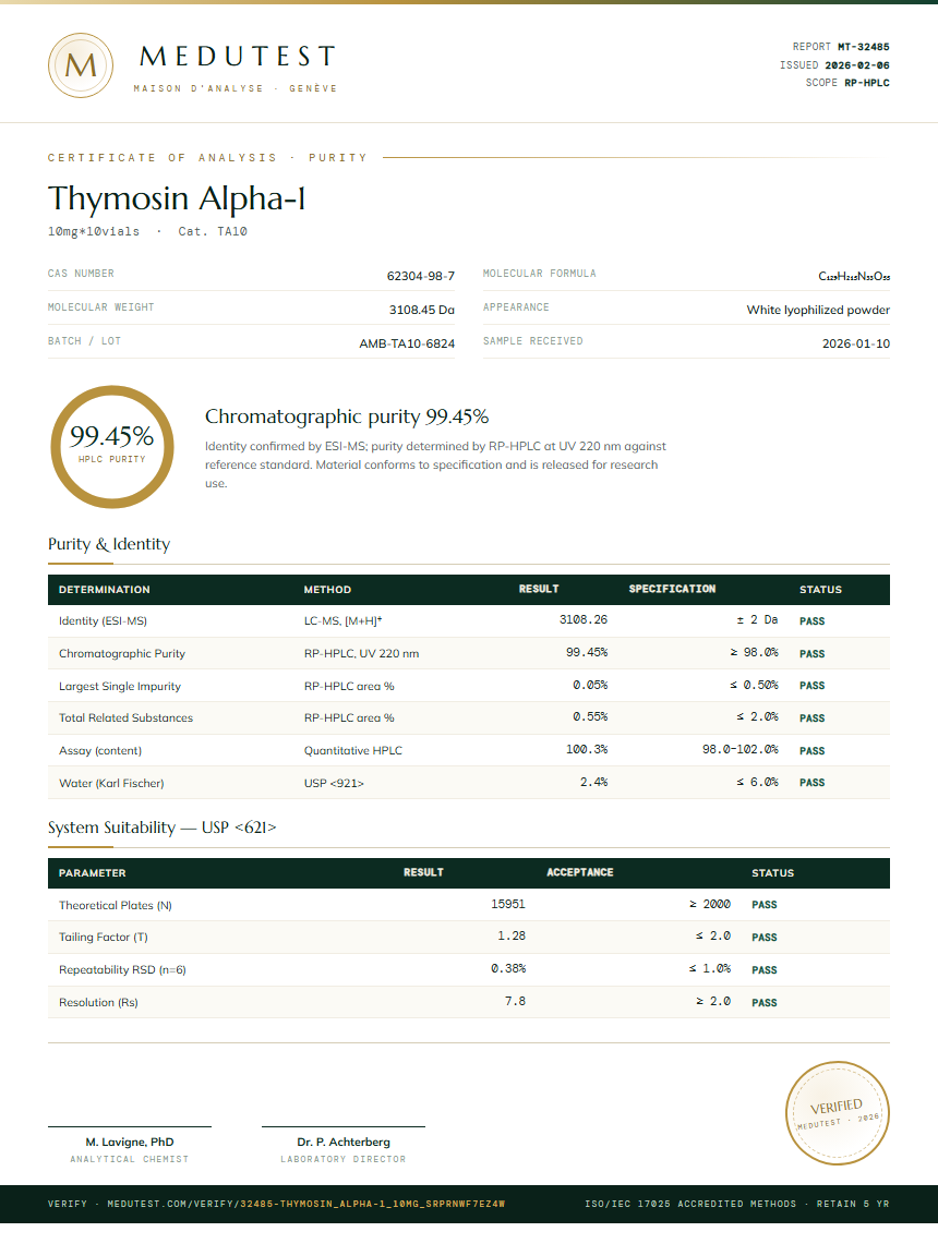 Thymosin Alpha-1 Purity Test Report by Medutest