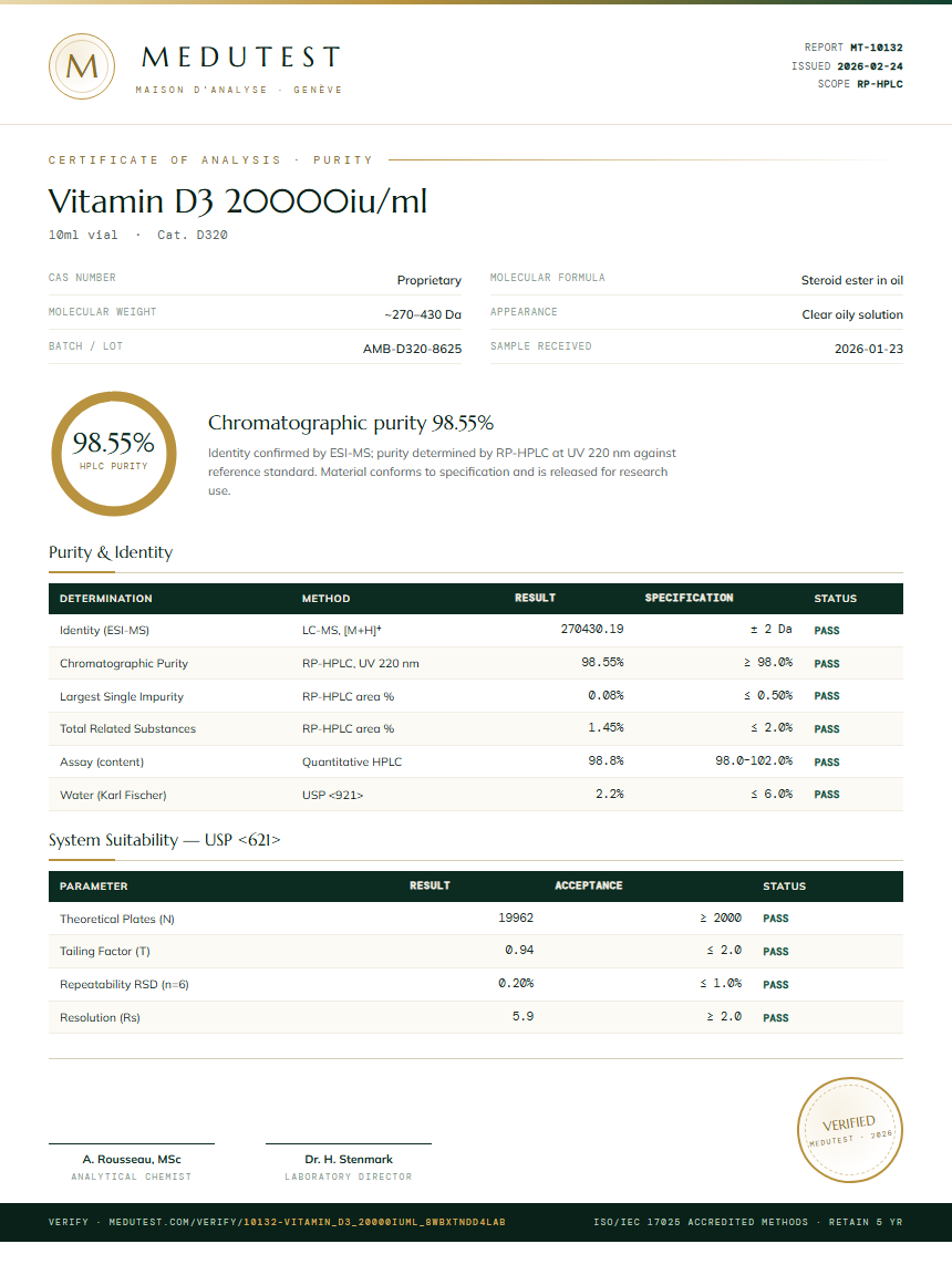 Vitamin D3 20000iu/ml Purity Test Report by Medutest