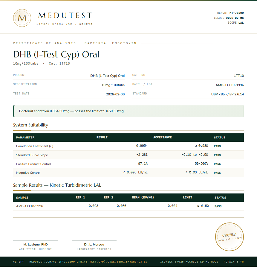 DHB (1-Test Cyp) Oral Endotoxin report by Medutest