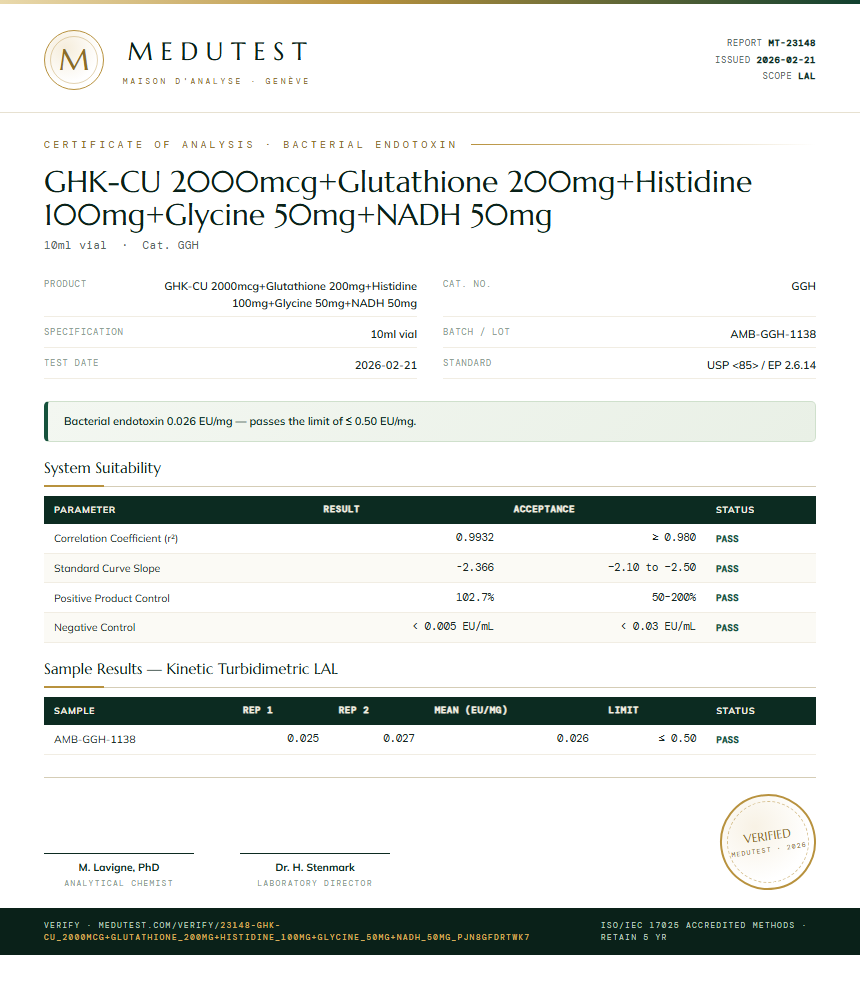 GHK-CU 2000mcg+Glutathione 200mg+Histidine 100mg+Glycine 50mg+NADH 50mg Endotoxin report by Medutest