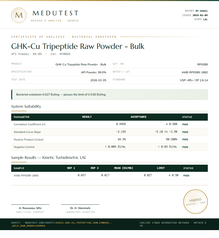 GHK-Cu Tripeptide Raw Powder - Bulk Endotoxin report by Medutest
