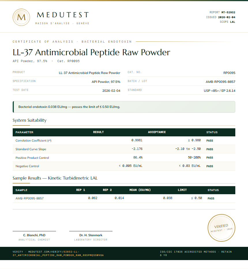 LL-37 Antimicrobial Peptide Raw Powder Endotoxin report by Medutest