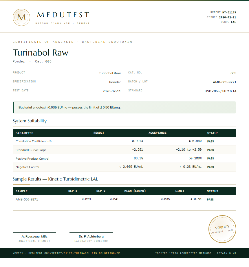 Turinabol Raw Endotoxin report by Medutest