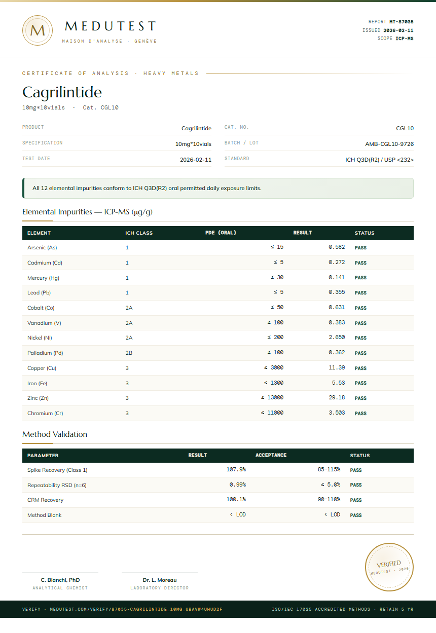 Cagrilintide Heavy Metals report by Medutest