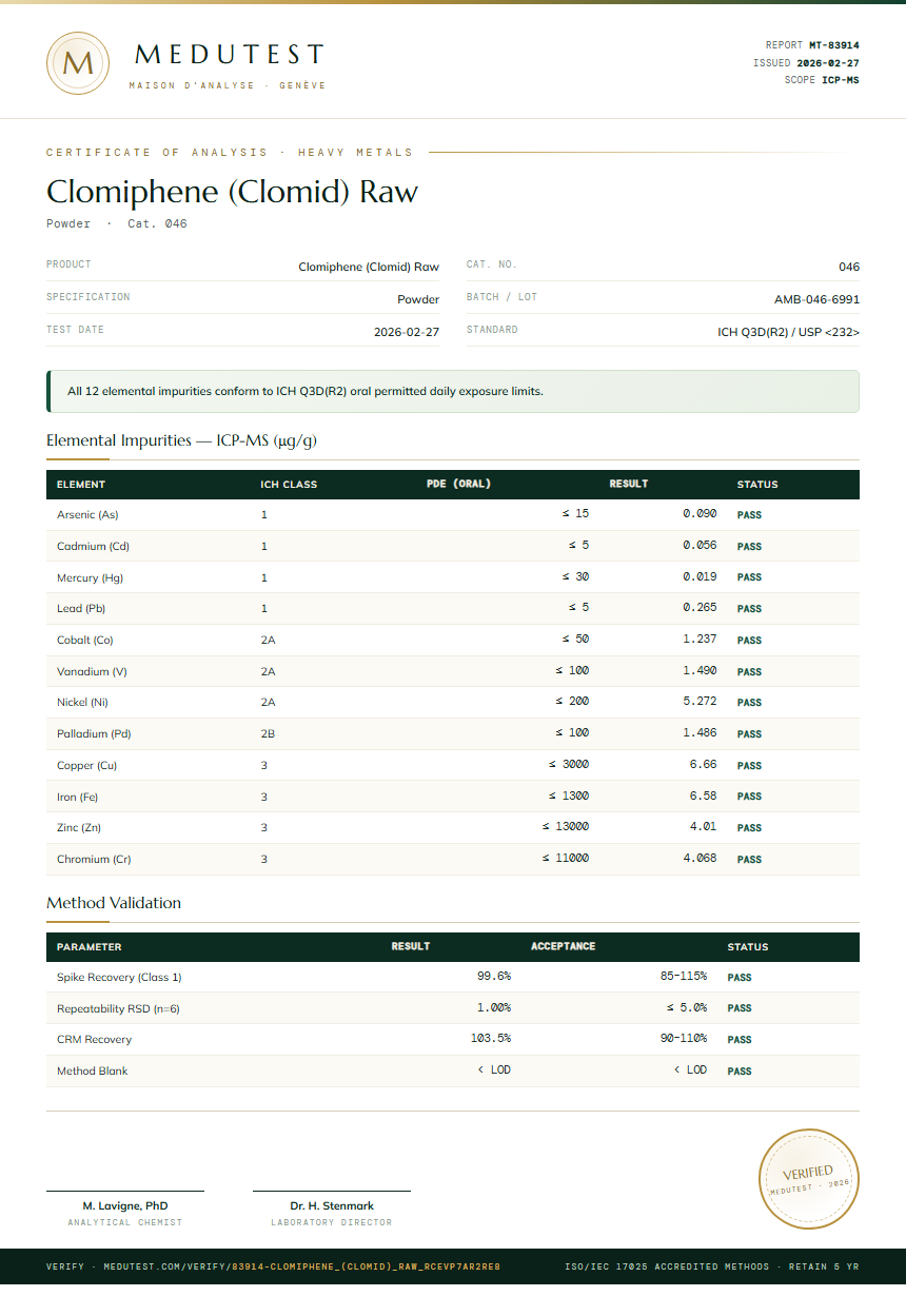Clomiphene (Clomid) Raw Heavy Metals report by Medutest