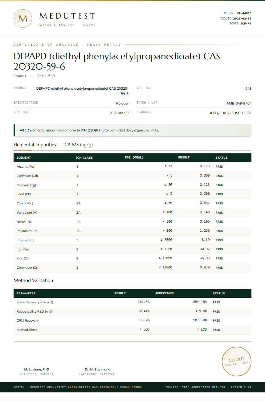DEPAPD (diethyl phenylacetylpropanedioate) CAS 20320-59-6 Heavy Metals report by Medutest