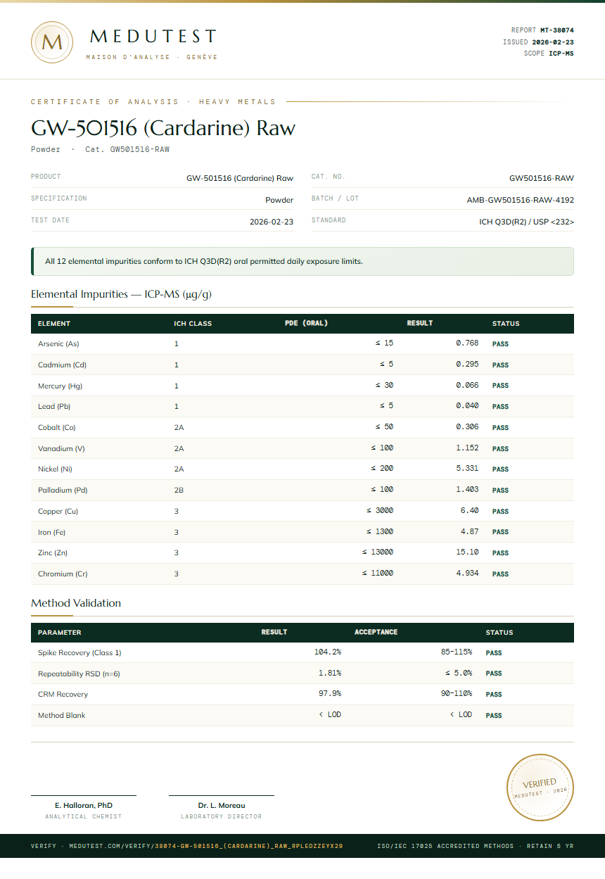 GW-501516 (Cardarine) Raw Heavy Metals report by Medutest