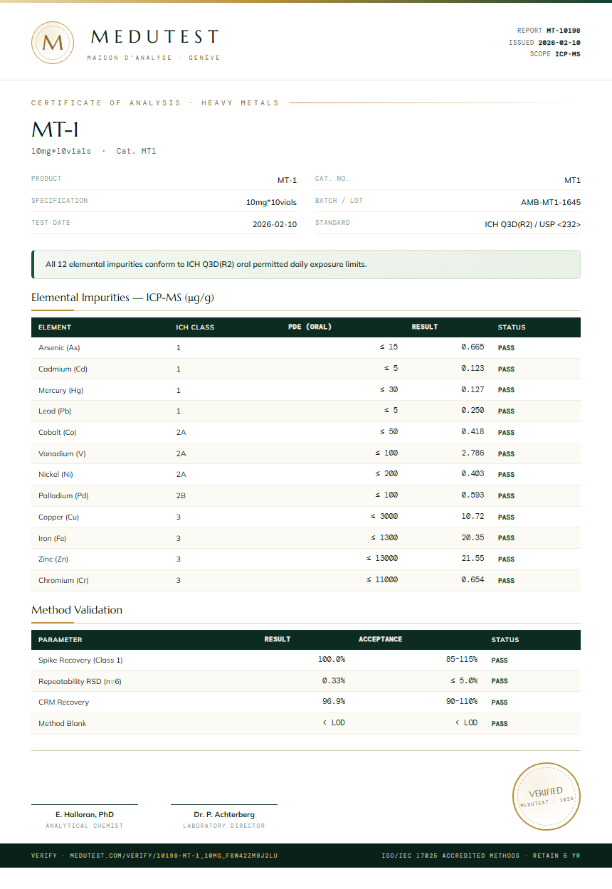 MT-1 Heavy Metals report by Medutest