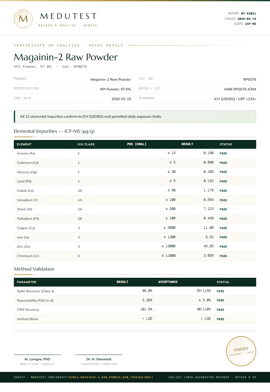Magainin-2 Raw Powder Heavy Metals report by Medutest