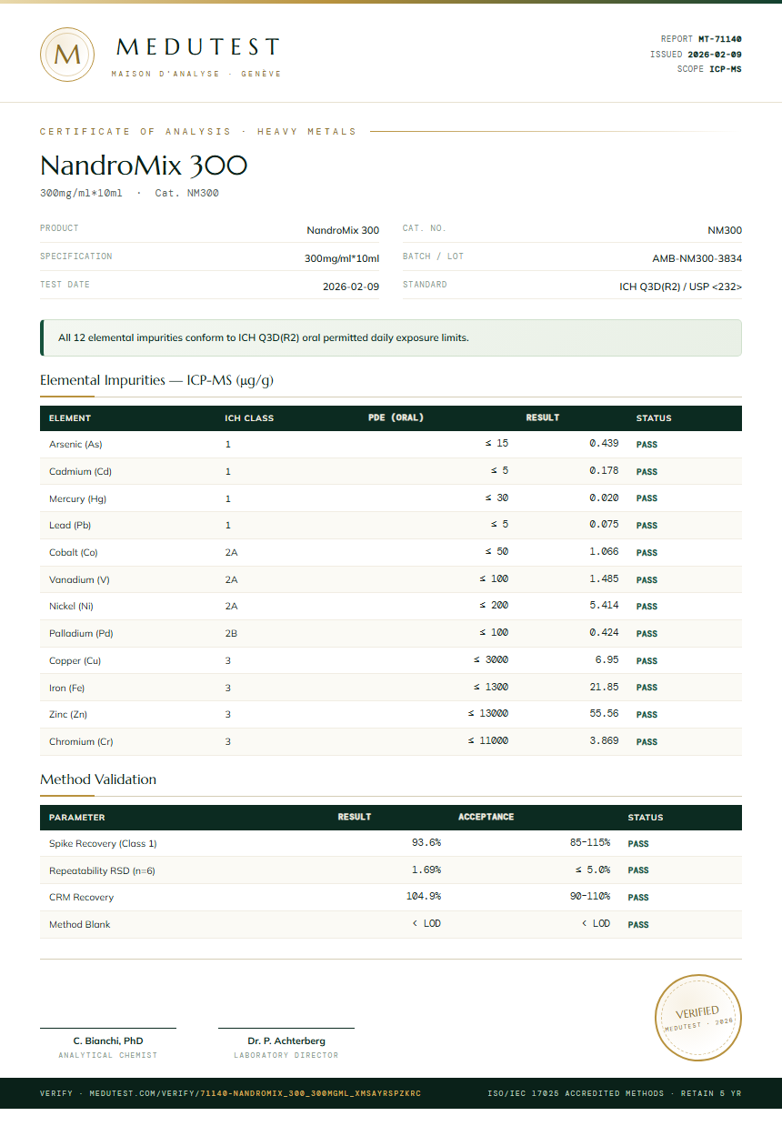 NandroMix 300 Heavy Metals report by Medutest