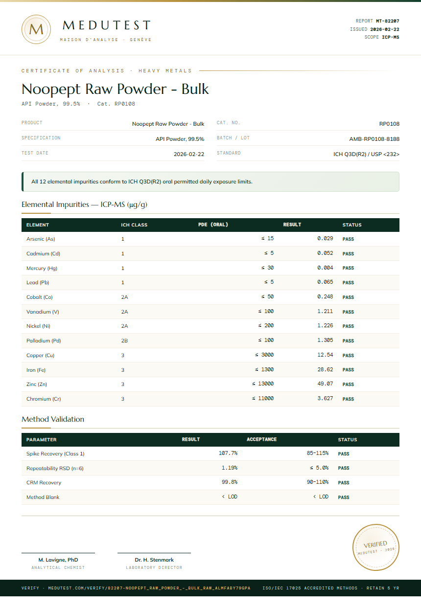 Noopept Raw Powder - Bulk Heavy Metals report by Medutest