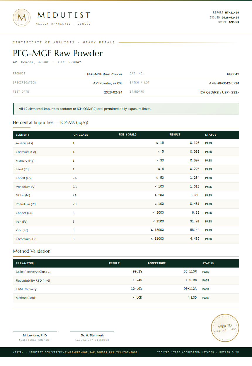 PEG-MGF Raw Powder Heavy Metals report by Medutest