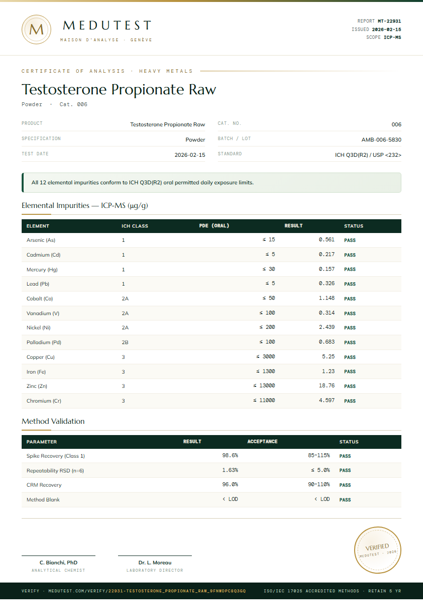 Testosterone Propionate Raw Heavy Metals report by Medutest
