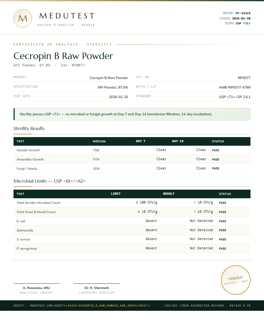 Cecropin B Raw Powder Sterility report by Medutest