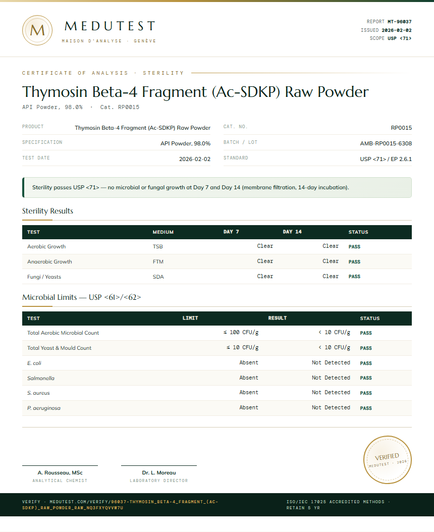 Thymosin Beta-4 Fragment (Ac-SDKP) Raw Powder Sterility report by Medutest