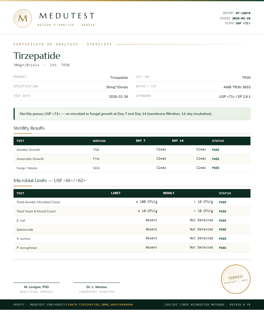 Tirzepatide 30mg Pen Kit Sterility report by Medutest