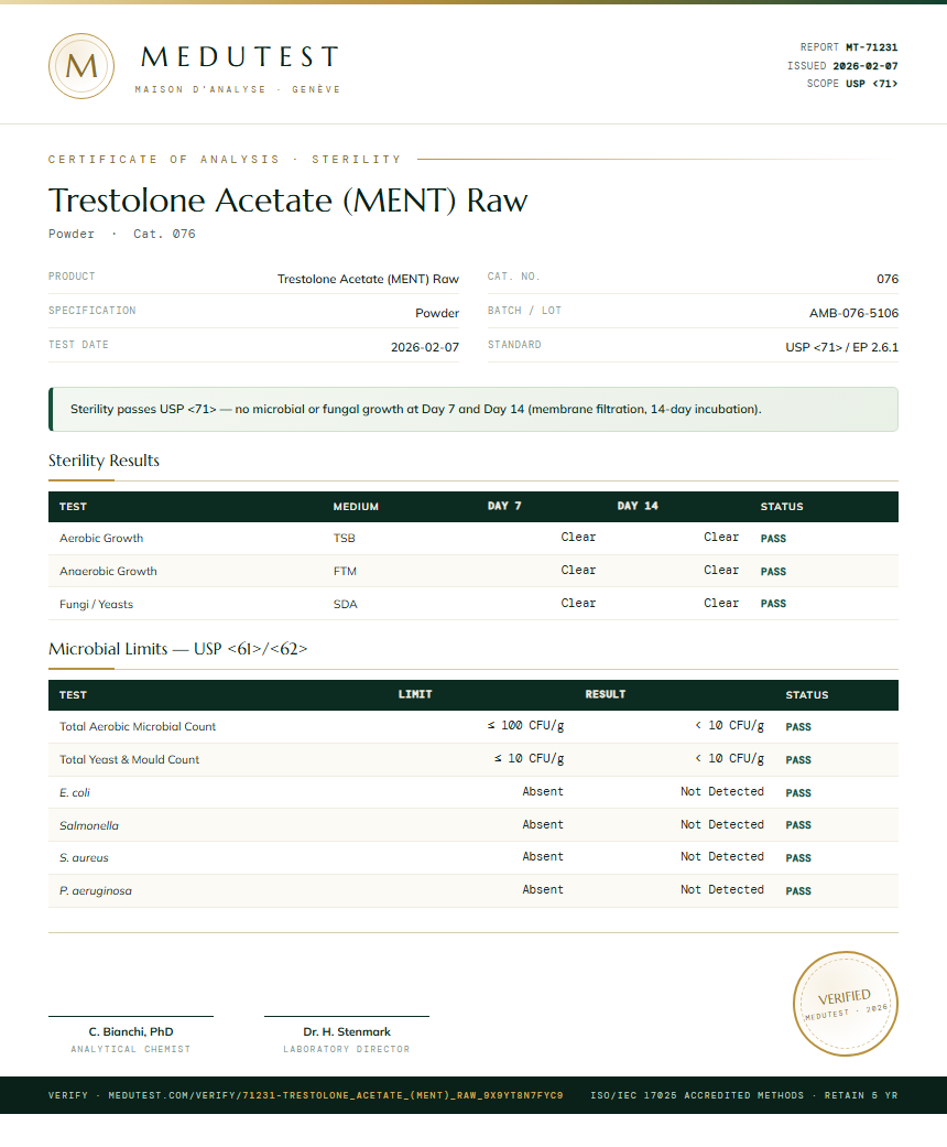 Trestolone Acetate (MENT) Raw Sterility report by Medutest