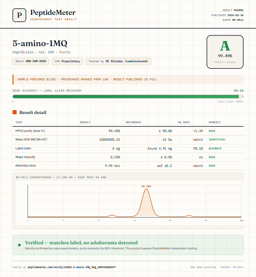 5-amino-1MQ Purity (HPLC) report by PeptideMeter