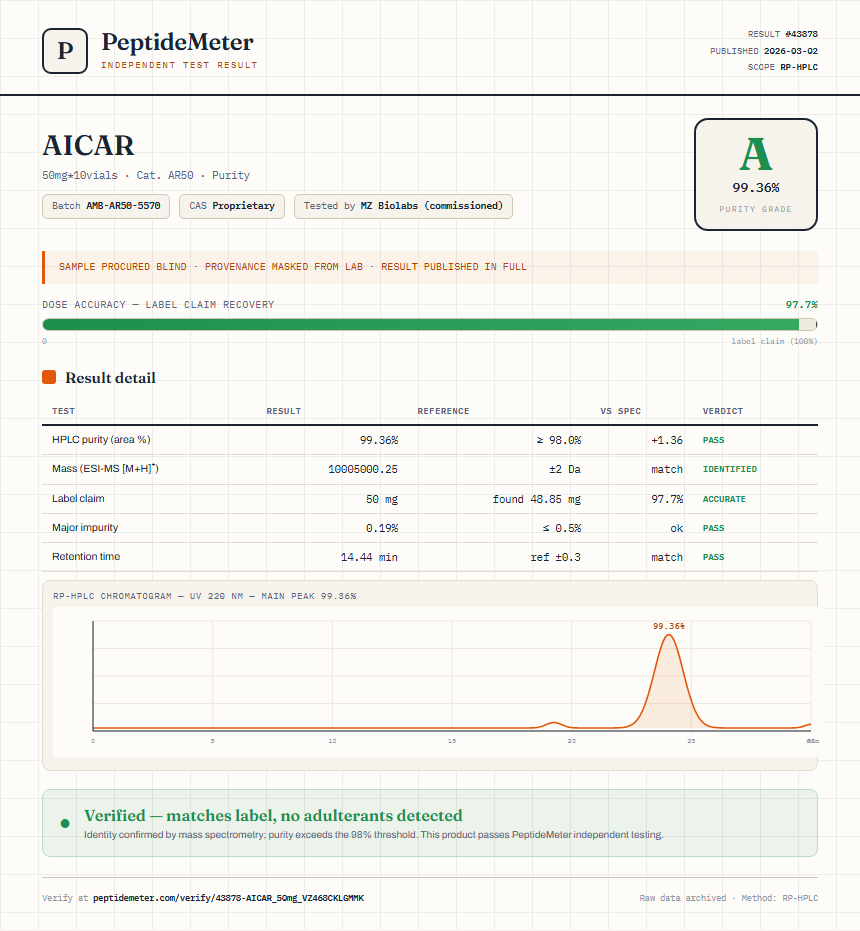 AICAR Purity (HPLC) report by PeptideMeter