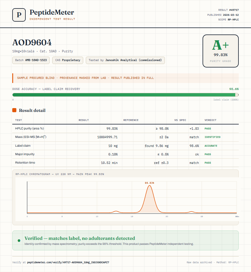 AOD9604 Purity (HPLC) report by PeptideMeter
