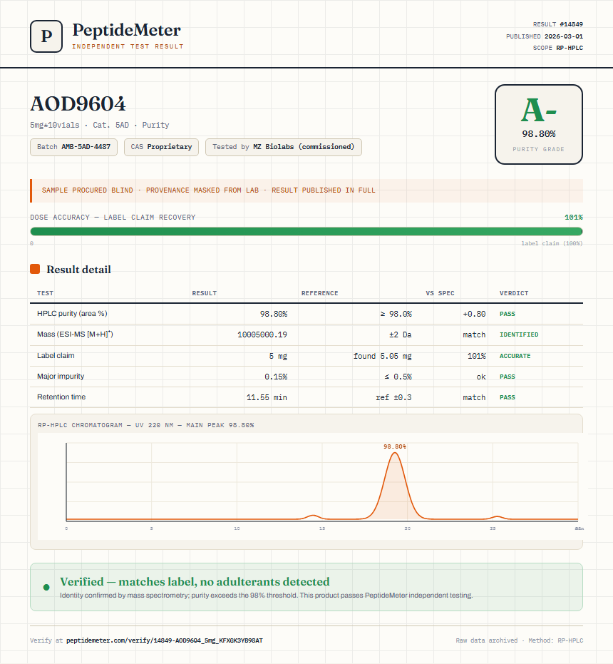 AOD9604 Purity (HPLC) report by PeptideMeter