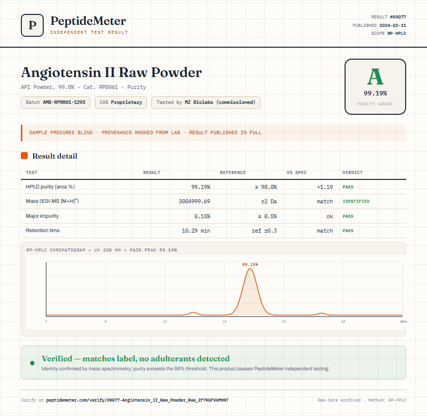 Angiotensin II Raw Powder Purity (HPLC) report by PeptideMeter